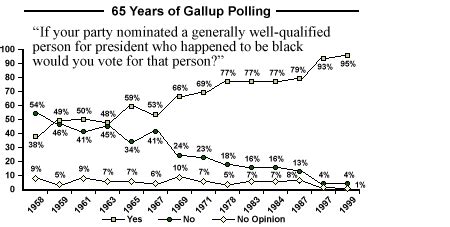 are there fake gallup poll